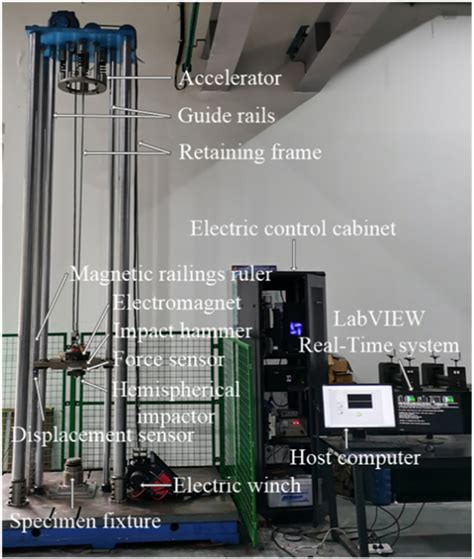 on low-velocity impact testing of composite materials|Research and analysis on low.